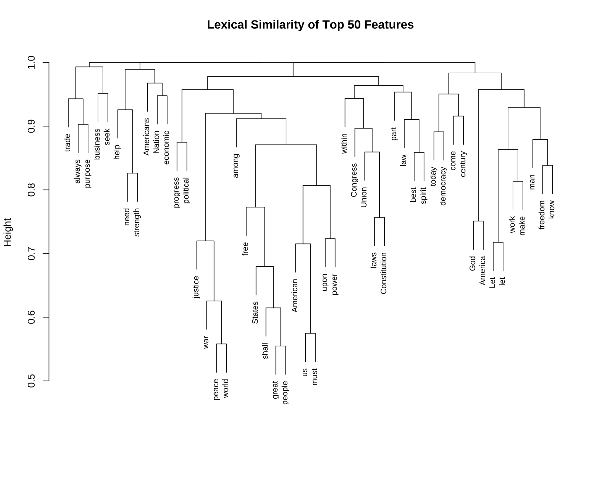 Chapter 12 Vector Space Representation | Corpus Linguistics