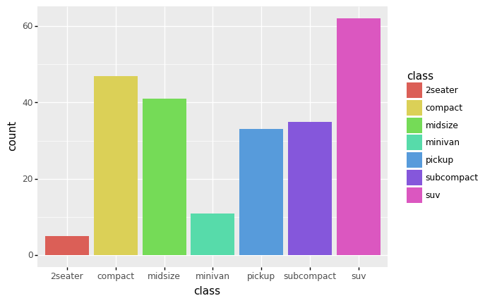 Data Visualization 2 — Python Notes for Linguistics