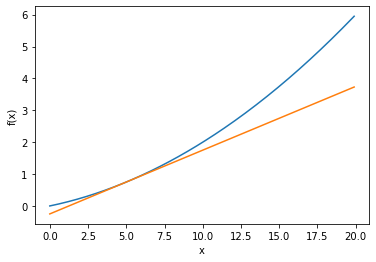 Neural Network From Scratch — Python Notes for Linguistics