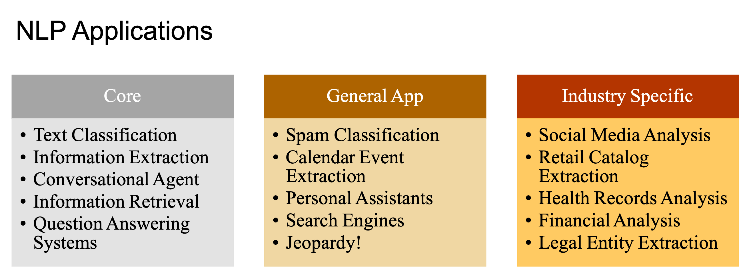 nlp-apps