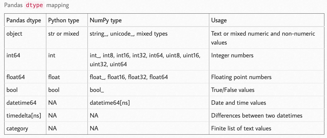 pandas-python-notes-for-linguistics