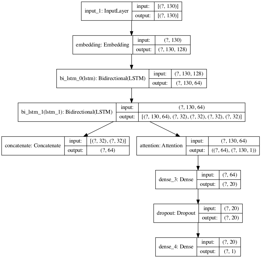 Sequence Model (many-to-one) with Attention — Python Notes for Linguistics