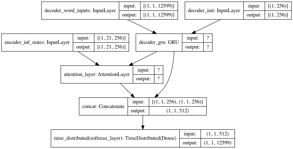 Machine Translation with Attention (Thushan) — Python Notes for Linguistics