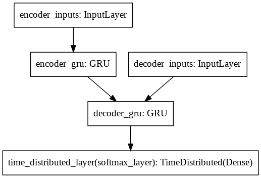 Types of Seqeunce Model — Python Notes for Linguistics